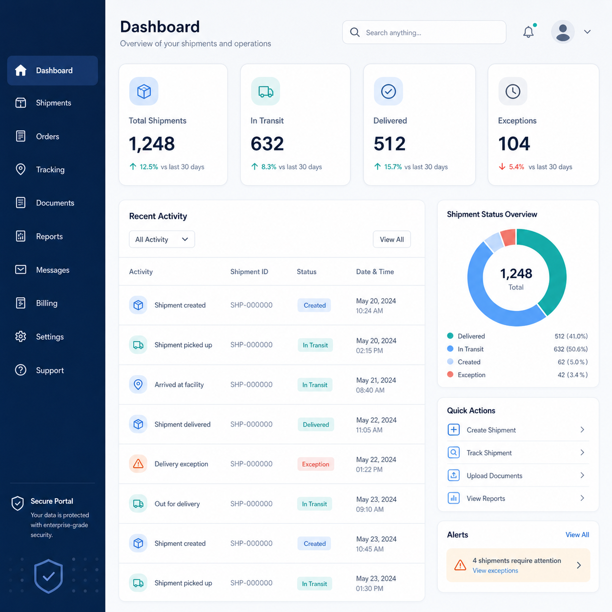 Concept customer portal dashboard